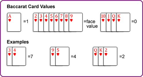 Counting Baccarat Cards