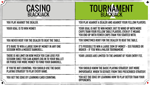 real money blackjack tournaments