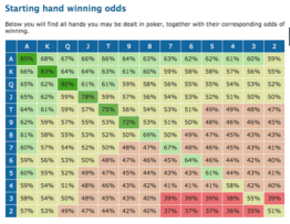 calculating poker hand equity