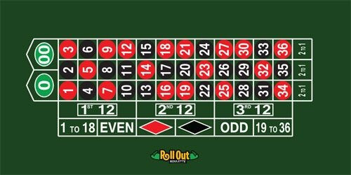 roulette odds 13 table