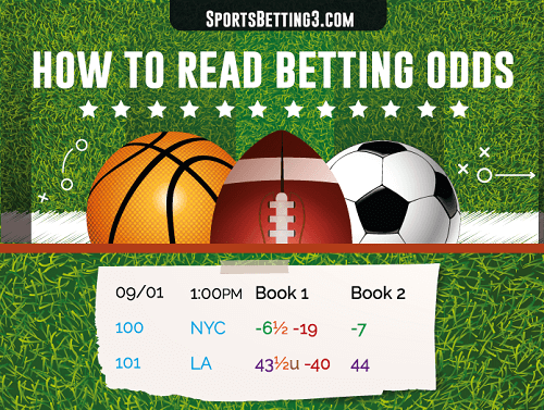 betting online odds