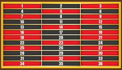what color comes up most in roulette