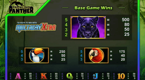 Prowling Panther Slot Game: Final Rating