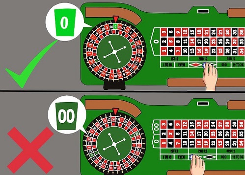 How to Win Roulette Every Time