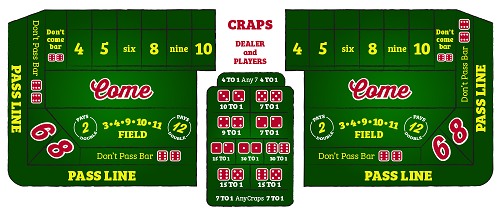 Why is 11 Called Yo in Craps?