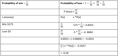 Calculate Expected Value