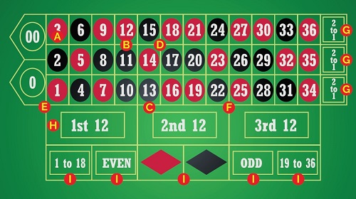 How to Predict Online Roulette Numbers?